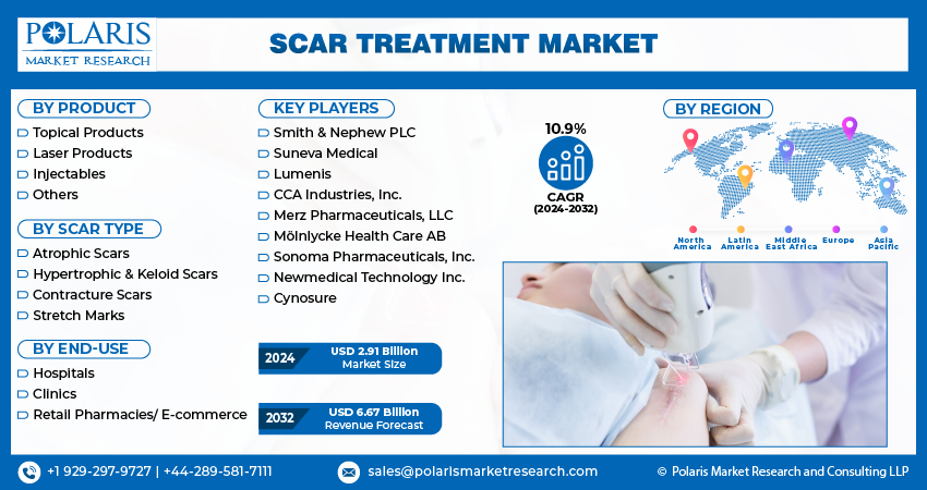 Scar Treatment Market size